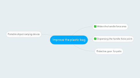 Mind Map: Improve the plastic bag