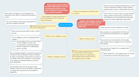 Mind Map: Sounds And Genre