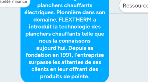 Mind Map: FLEXTHERM est le chef de file de l’industrie des systèmes de planchers chauffants électriques. Pionnière dans son domaine, FLEXTHERM a introduit la technologie des planchers chauffants telle que nous la connaissons aujourd’hui. Depuis sa fondation en 1991, l’entreprise surpasse les attentes de ses clients en leur offrant des produits de pointe.