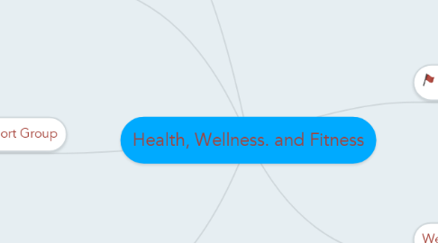 Mind Map: Health, Wellness. and Fitness
