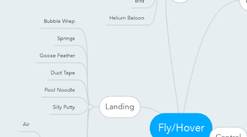Mind Map: Fly/Hover
