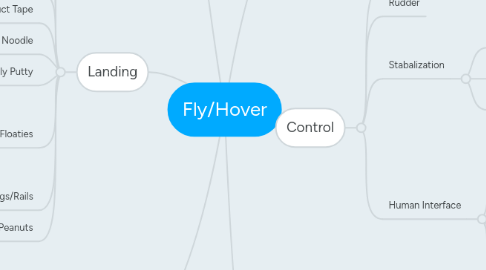 Mind Map: Fly/Hover