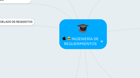 Mind Map: INGENIERÍA DE REQUERIMIENTOS