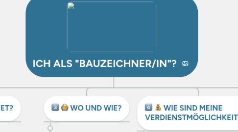 Mind Map: ICH ALS "BAUZEICHNER/IN"?