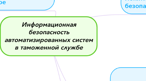 Mind Map: Информационная безопасность автоматизированных систем в таможенной службе