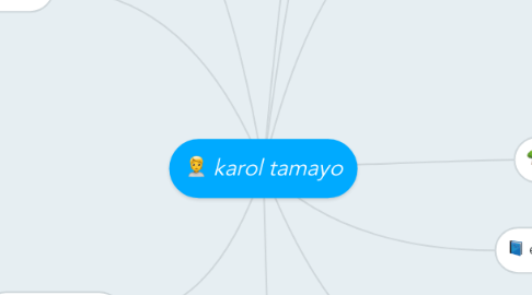 Mind Map: karol tamayo
