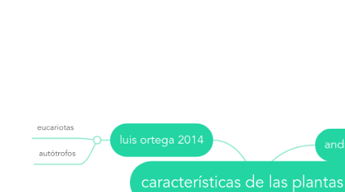 Mind Map: características de las plantas