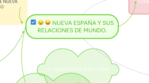 Mind Map: NUEVA ESPAÑA Y SUS RELACIONES DE MUNDO.