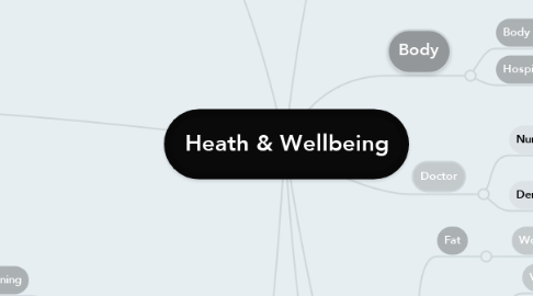 Mind Map: Heath & Wellbeing