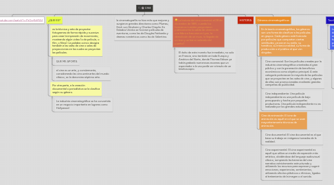 Mind Map: CINE