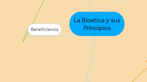 Mind Map: La Bioetica y sus Principios