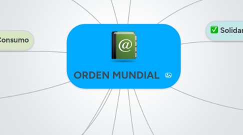 Mind Map: ORDEN MUNDIAL