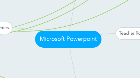 Mind Map: Microsoft Powerpoint