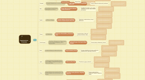 Mind Map: Organizaciones Criminales