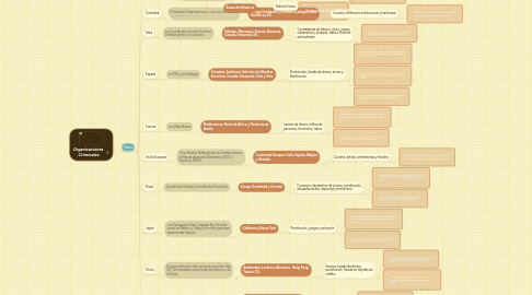 Mind Map: Organizaciones  Criminales