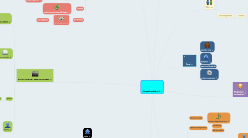 Mind Map: ¡ Copiad, malditos !