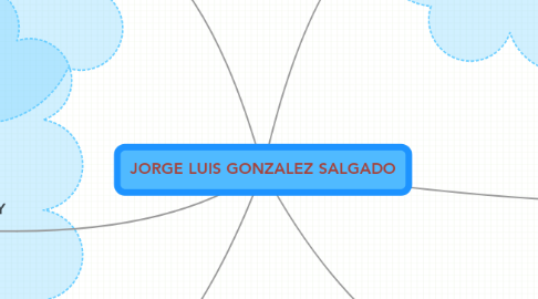 Mind Map: JORGE LUIS GONZALEZ SALGADO