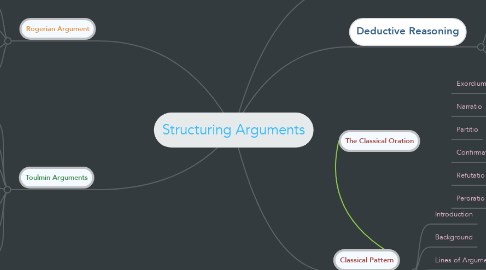 Mind Map: Structuring Arguments