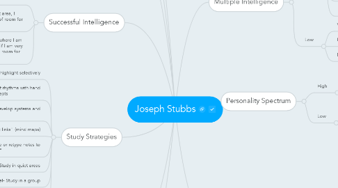 Mind Map: Joseph Stubbs