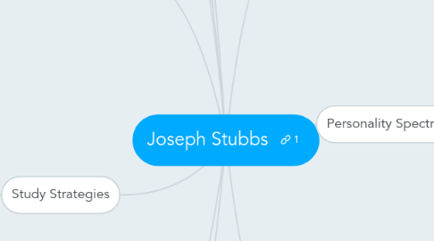 Mind Map: Joseph Stubbs