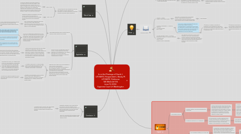 Mind Map: In re the Marriage of David J. LITOWITZ, Respondent v Becky M. LITOWITZ, Petitioner 146 Wash.2d 514 June 13, 2002. Supreme Court of Washington