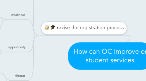 Mind Map: How can OC improve on student services.