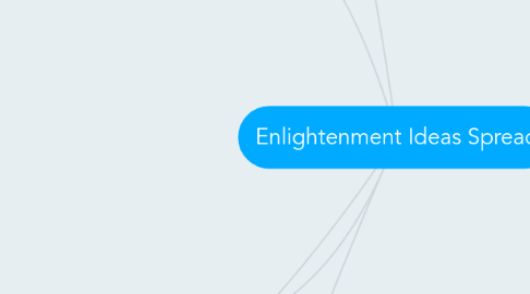 Mind Map: Enlightenment Ideas Spread