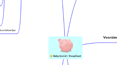 Mind Map: Baby-borrel / Doopfeest