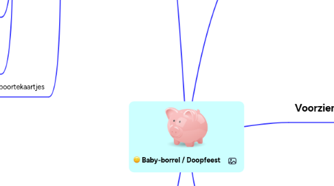 Mind Map: Baby-borrel / Doopfeest