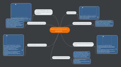 Mind Map: Responsabilidad social estudiantil