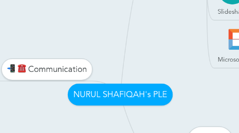 Mind Map: NURUL SHAFIQAH's PLE