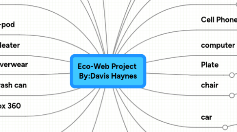 Mind Map: Eco-Web Project By:Davis Haynes