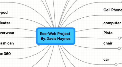 Mind Map: Eco-Web Project  By:Davis Haynes