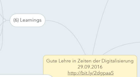 Mind Map: Gute Lehre in Zeiten der Digitalisierung 29.09.2016  http://bit.ly/2dgpaaS