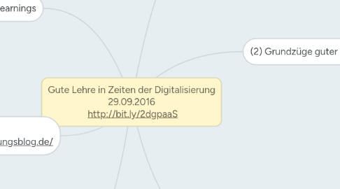 Mind Map: Gute Lehre in Zeiten der Digitalisierung 29.09.2016 http://bit.ly/2dgpaaS