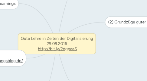 Mind Map: Gute Lehre in Zeiten der Digitalisierung 29.09.2016  http://bit.ly/2dgpaaS
