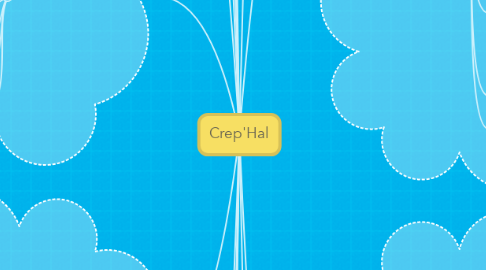 Mind Map: Crep'Hal