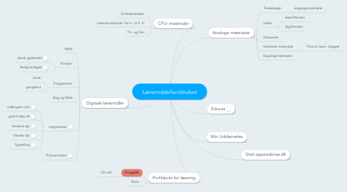 Mind Map: Læremiddellandskabet