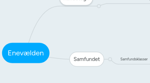 Mind Map: Enevælden