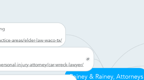Mind Map: Rainey & Rainey, Attorneys