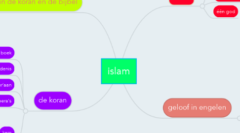 Mind Map: islam
