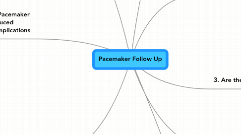 Mind Map: Pacemaker Follow Up