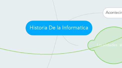 Mind Map: Historia De la Informatica