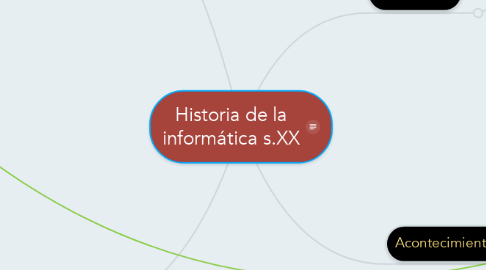 Mind Map: Historia de la informática s.XX