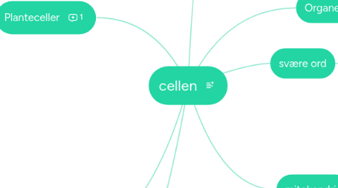 Mind Map: cellen