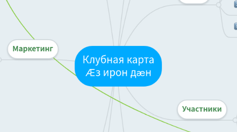 Mind Map: Клубная карта Æз ирон дæн