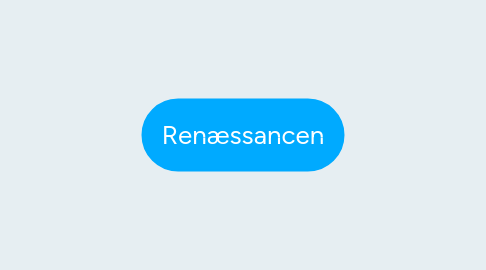 Mind Map: Renæssancen