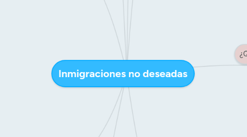 Mind Map: Inmigraciones no deseadas