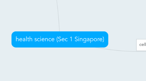 Mind Map: health science (Sec 1 Singapore)