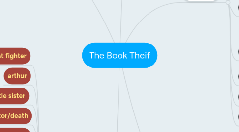 Mind Map: The Book Theif